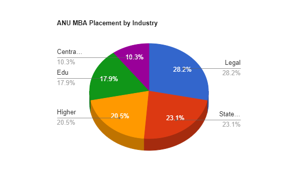 Manchester MBA SalaRy